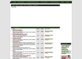 Forum.anticonceptionale.ro thumbnail Forum.anticonceptionale.ro thumbnail