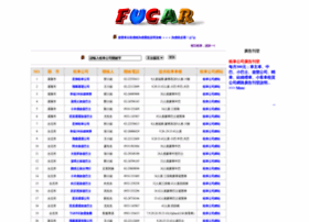 Fucar.com.tw thumbnail