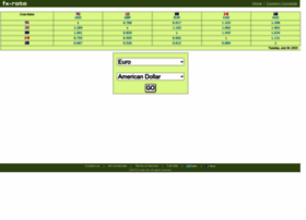 Fx-rate.mobi thumbnail