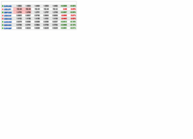 Fxrates.forexpros.com thumbnail