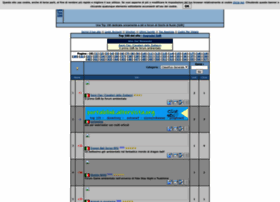 Gdrtop100.mastertop100.org thumbnail