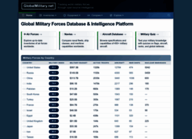Globalmilitary.net thumbnail