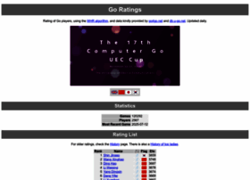Goratings.org thumbnail