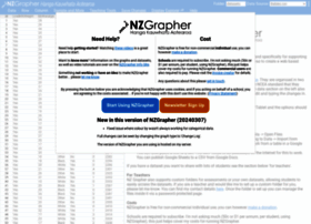 Grapher.nz thumbnail Grapher.nz thumbnail