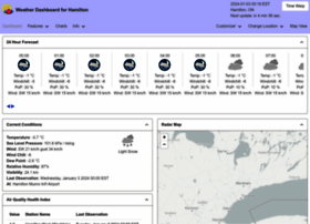 Hamilton.weatherstats.ca thumbnail