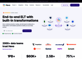 Hevodata.com thumbnail