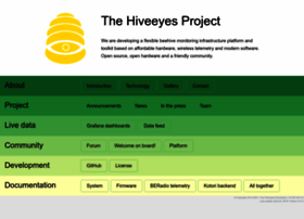 Hiveeyes.org thumbnail