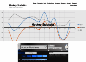Hockey-statistics.com thumbnail