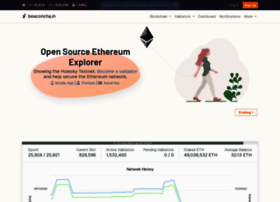 Holesky.beaconcha.in thumbnail