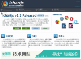 Ichartjs.cn thumbnail