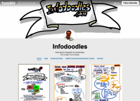 Infodoodles.com thumbnail