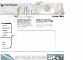 Infografik.biz thumbnail Infografik.biz thumbnail