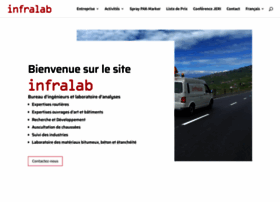 Infralab.ch thumbnail
