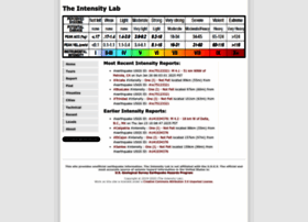 Intensitylab.com thumbnail