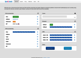 Ipv6-test.com thumbnail