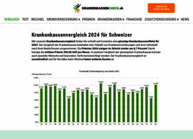 Krankenkasse-vergleich.ch thumbnail Krankenkasse-vergleich.ch thumbnail