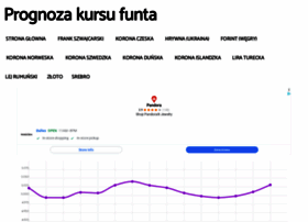 Kursfunta.info.pl thumbnail