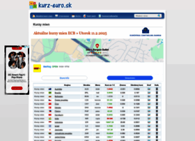 Kurz-euro.zones.sk thumbnail
