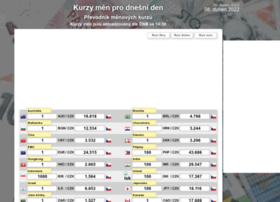 Kurzy-men.kurz-euro.cz thumbnail Kurzy-men.kurz-euro.cz thumbnail