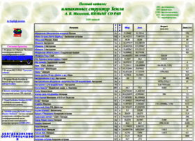 Labmpg.sscc.ru thumbnail