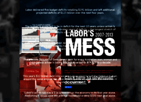 Laborsmess.com.au thumbnail