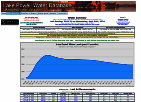 Lakepowell.water-data.com thumbnail