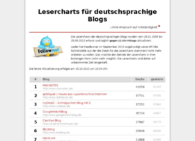 Lesercharts.de thumbnail
