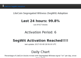 Litecoin-segwit.info thumbnail