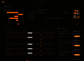 Login.tradedog.io thumbnail
