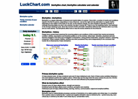 Luckchart.com thumbnail