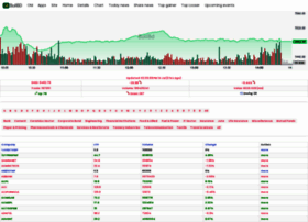 M.bullbd.com thumbnail