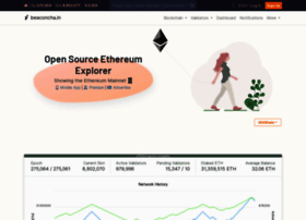 Mainnet.beaconcha.in thumbnail