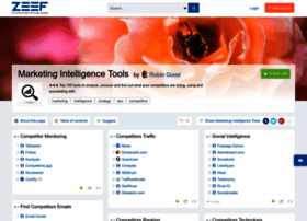 Marketing-intelligence-tools.zeef.com thumbnail