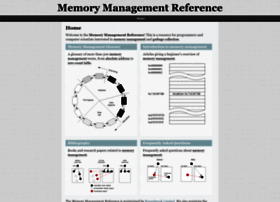 Memorymanagement.org thumbnail