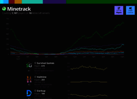 Minetrack.cz thumbnail Minetrack.cz thumbnail