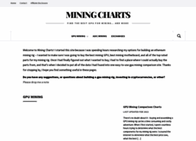 Miningcharts.com thumbnail