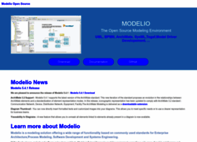 Modelio.org thumbnail