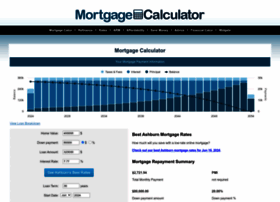 Mortgagecalculator.org thumbnail