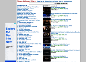 Musiccharts.appzend.net thumbnail