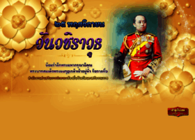 Nakhonlocal.go.th thumbnail