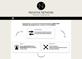 Negative-network.com thumbnail