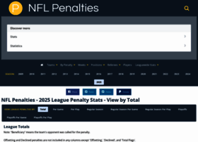 Nflpenalties.com thumbnail