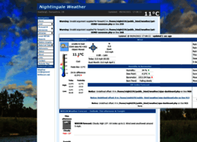 Nightingaleweather.co.uk thumbnail Nightingaleweather.co.uk thumbnail