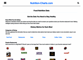 Nutrition-charts.com thumbnail