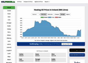 Oilprices.ie thumbnail