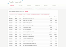 Ondeinvestirbylopesfilho.com.br thumbnail