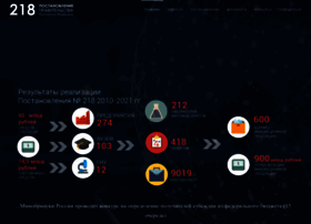 P218.ru thumbnail
