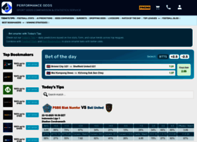 Performanceodds.com thumbnail