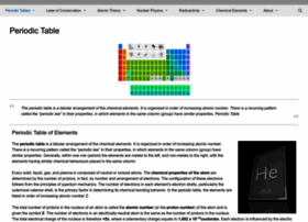 Periodic-table.org thumbnail