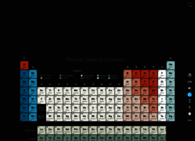 Periodic-table.pro thumbnail